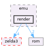 src/app/emu/render